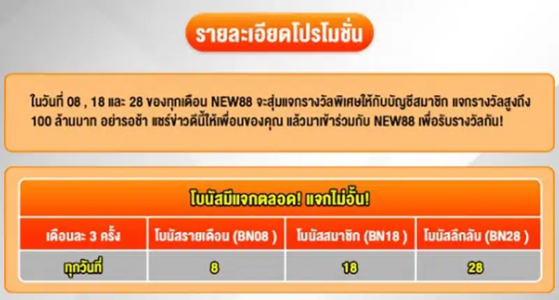 โปรโมชั่น NEW88 แจกโบนัสอัตโนมัติ สมาชิกไม่ต้องรอนาน