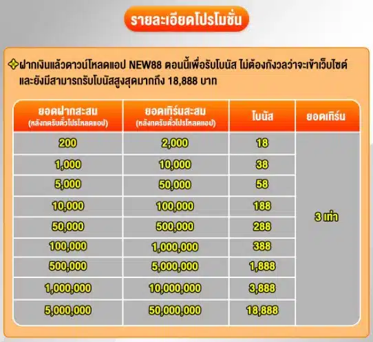 กดรับตั๋วโปรโหลดแอปเพื่อสะสมยอดและรับสิทธิ์โบนัส